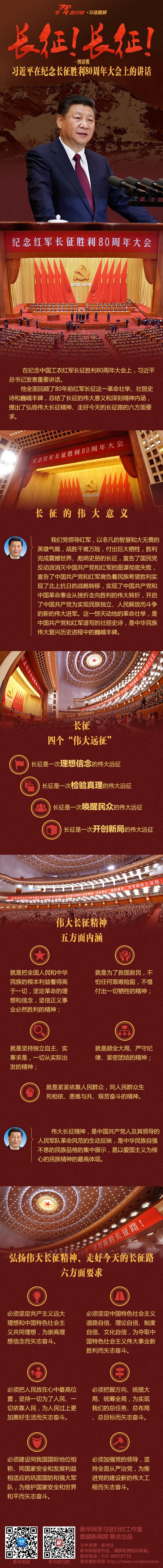 习近平在纪念红军长征胜利80周年大会上的讲话